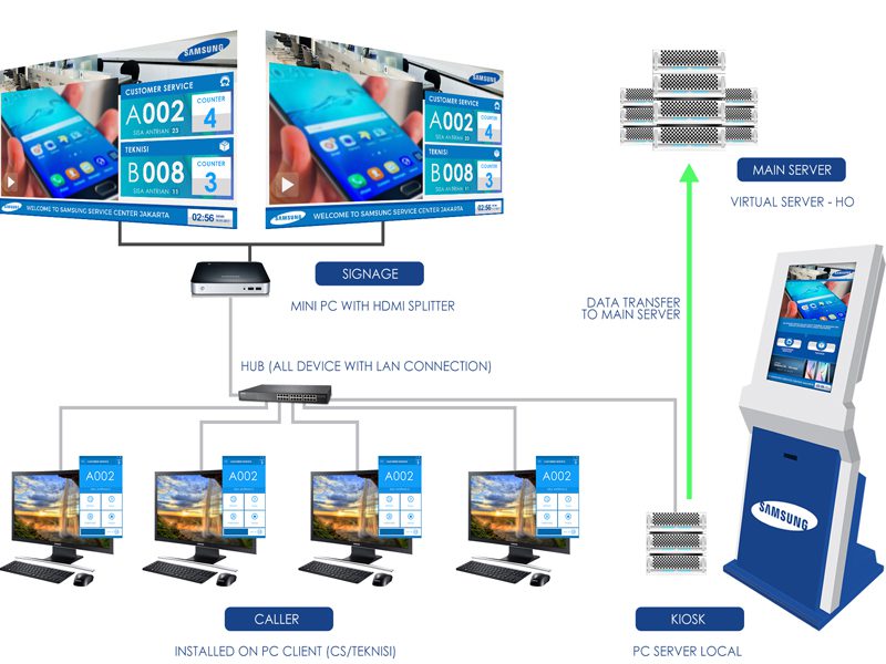 Mesin Antrian Nakula Sadewa