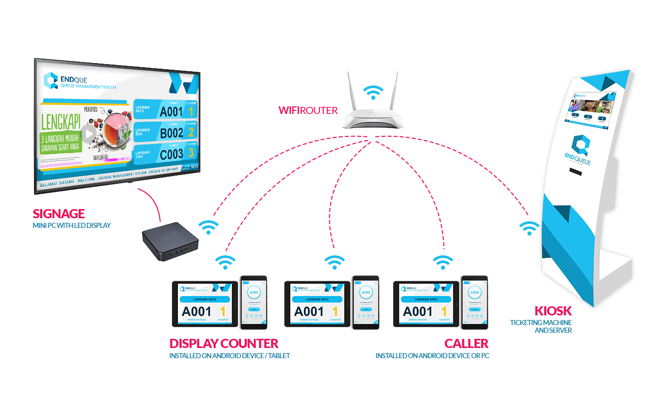 skema mesin antrian integrasi