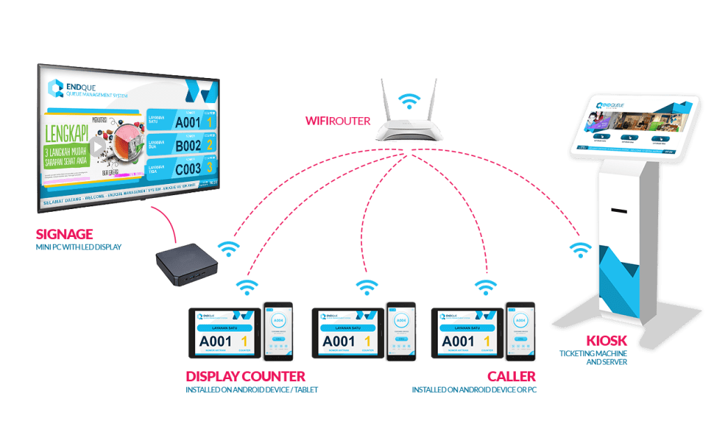 skema-mesin-antrian-end-que-3